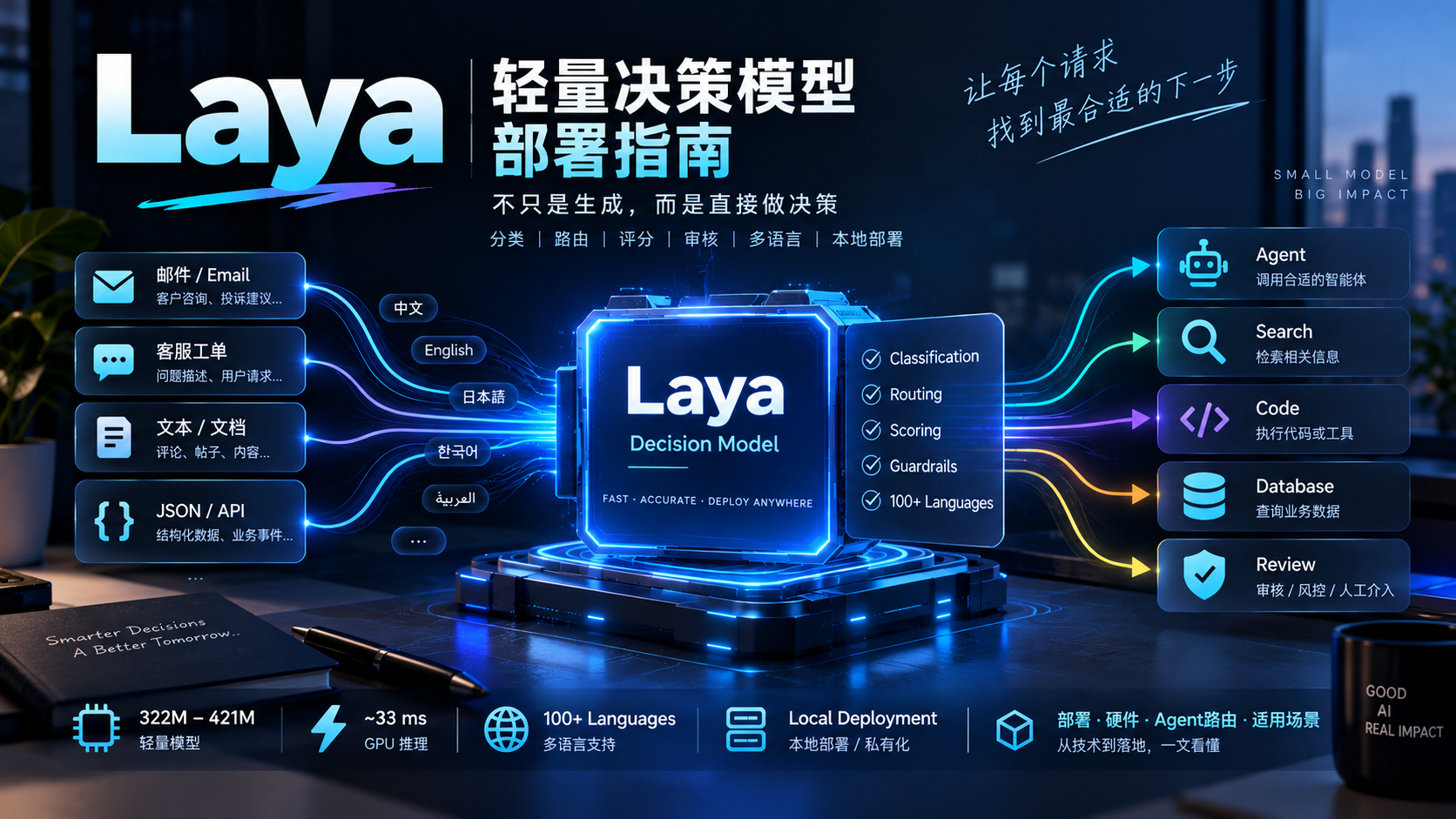 Laya部署指南:一款适合本地运行的轻量决策模型
