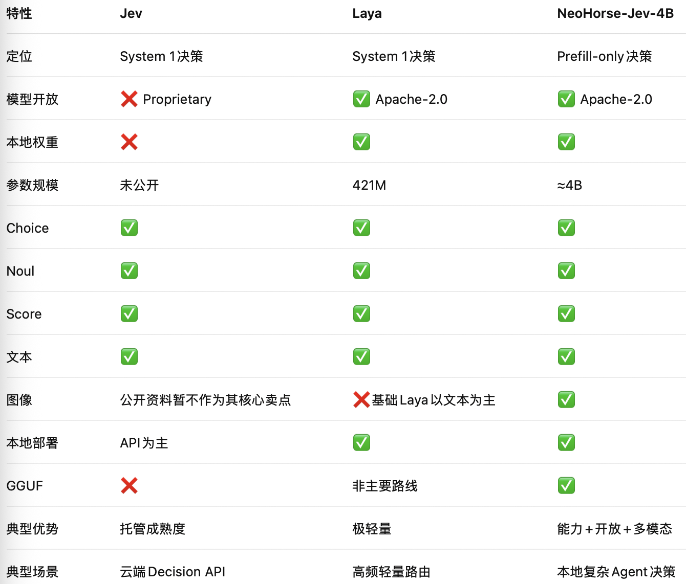 三者应用对比表