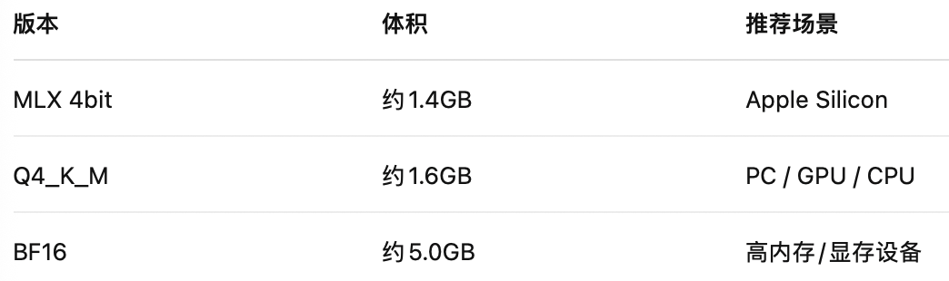 模型体积表