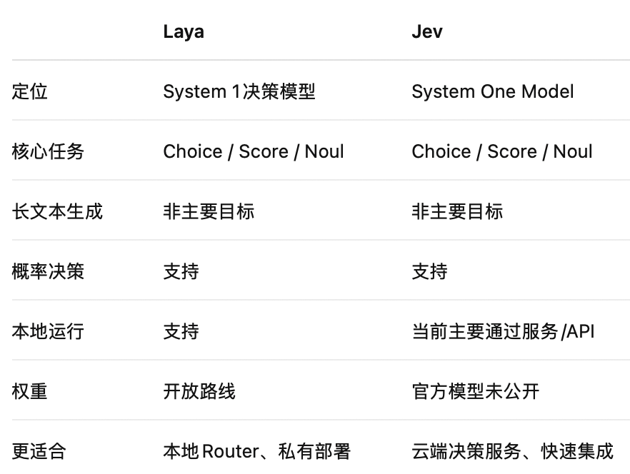 jev 和 laya 对比额表