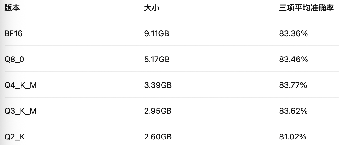 版本总结表