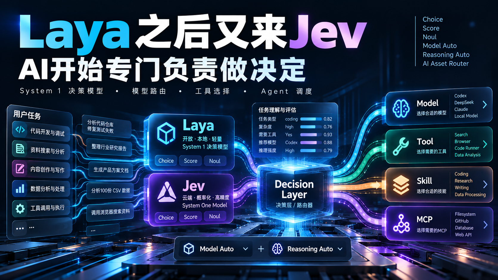 Laya遇上Jev:AI开始有了专门做决定的大脑